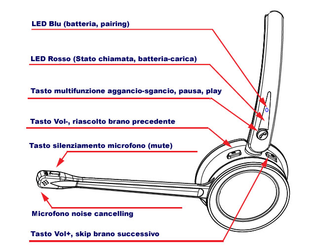 Cuffia microfonica con archetto bluetooth Cuffia auricolare con microfono bluetooth